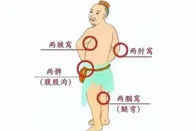 这8个人体大开关，每天拍36下就可以调理五脏，常拍一拍，身体好图片