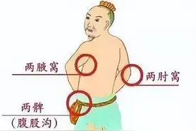 这8个人体大开关，每天拍36下就可以调理五脏，常拍一拍，身体好图片