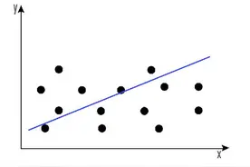给初学者的机器学习算法入门图片