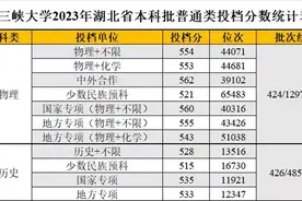 最高622分！三峡大学2023年分数线再上涨，录取位次全面提升！图片