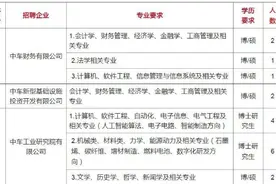 中车集团在京企业公布招聘要求，堪比“天花板”，部分可直接面试图片