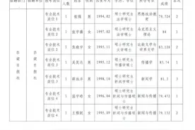 吕梁日报社2023年度事业单位招才引智拟聘用人员公示图片