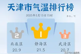 天津气温上演大反转，这个周末有点冷！图片