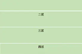 SSCI一区二区三区四区是如何划分的图片