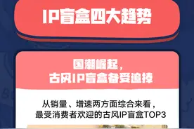 2021年度消费报告：古风、表情包、大娃等成盲盒四大趋势 老字号、端盒式扫年货、五大件成春节礼盒趋势图片