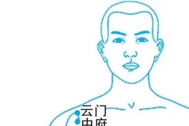 肺经——反映肺脏功能的正常与否，还能起到保健和治疗的作用！图片