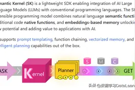 微软版AutoGPT发布：LLM与传统编程的集成框架——Semantic Kernel图片