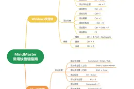 微软的思维导图软件不好找，这款软件兼容强大图片