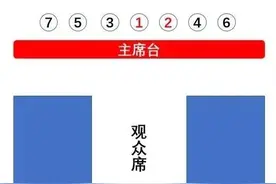 会议坐席牌你会摆放吗？图片