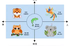 你是什么性格就对应什么动物，快来看看你是不是变色龙图片