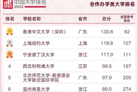 「申请资讯」香港中文大学（深圳）硕士专业全解析！都有奖学金图片