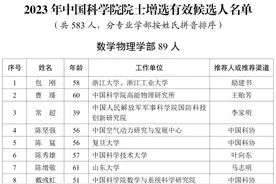 重磅！2023两院院士增选有效候选人名单公布：1238人，最年轻39岁图片