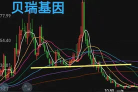 看不懂月线，千万不要炒股图片