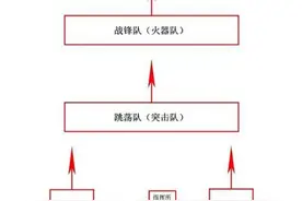 古代十大阵法图片