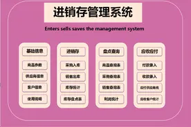 熬了整整5夜，终于编制出Excel进销存管理系统，含库存预警！套用图片