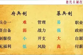 府兵制和募兵制图片