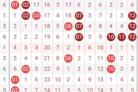2022057期大乐透分析，西边玄天一朵云，乌鸦落进了凤凰群图片