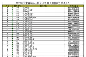 本科一批（I段）院校投档最低分→图片