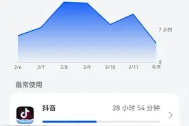 寒假期间手机玩多了，视物模糊，怎么办？图片