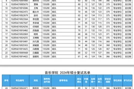 2024年苏州大学音乐学院考研复试名单图片
