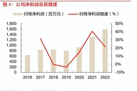 通化东宝研究报告：二十余年风雨路，国内胰岛素龙头焕发新生图片