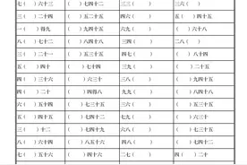 二年级数学上册「九九乘法表口诀填空」练习题图片