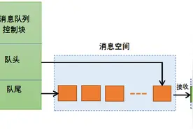 消息队列概念及其实现细节图片