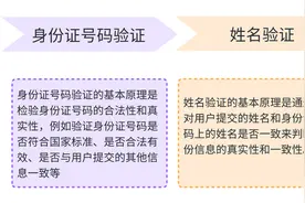 运营商三要素验证原理，这篇文章就够了！图片