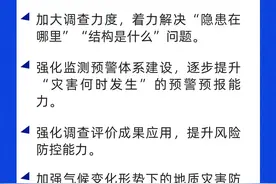 图解2022年全国地质灾害防治工作要点图片