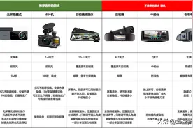 都2023年了，行车记录仪为什么还是那么难选？图片