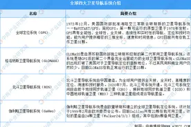2023年中国卫星导航与位置服务市场前景及投资研究报告（简版）图片