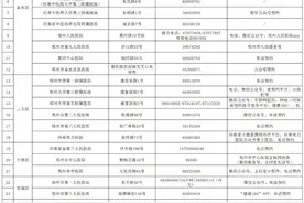 快收藏！郑州市医院预约诊疗方式、社区服务中心电话公布！图片