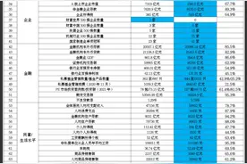 浙江宁波VS山东青岛 到底哪座城市综合实力强？图片