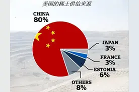 禁止稀土出口！马来西亚动手了，印尼，缅甸已开始，美国怎么办？图片