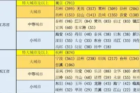 中央确定江苏省六大县级市：昆山第1，常熟第3，宜兴入围图片