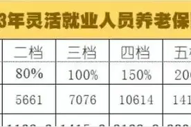 最新2023四川社保缴费基数来了，社保又涨了，你们还继续缴吗？图片