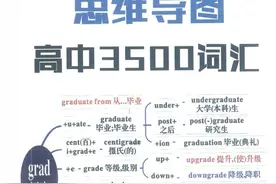 高考英语：必背3500词！（思维导图版）图片