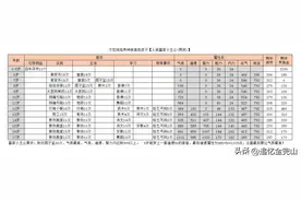 大话2经典版：不花钱培养高级孩子系列攻略六，人族富家小主公图片