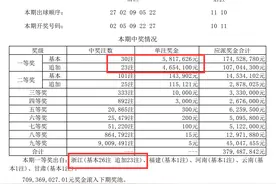 浙江一人独揽23倍头奖超2.4亿元，大乐透连爆两期亿元巨奖！图片