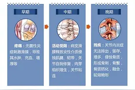 腰椎间盘突出和强直怎么区分？哪个危害更大？图片