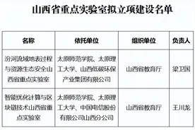 公示丨2家山西省重点实验室拟立项建设图片