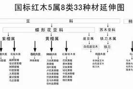 小叶紫檀纯干货扫盲篇，有图有真相，拒绝被忽悠图片
