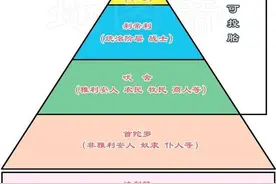 古代印度的社会阶层和生活方式，反映了其什么样的价值观？图片