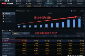 A股未来最具潜力的8家中药公司，个个净利润高得惊人！太犇了图片
