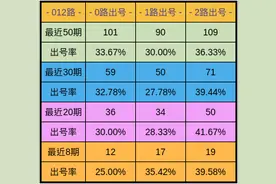 胡梦香双色球：最近50期奖号统计分析，012路数据一网打尽！图片