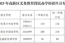 事关中小学招生划片！淄博一地刚刚公布图片