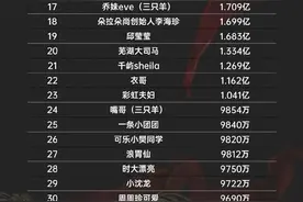 最优秀的50位网络主播，终于有人整理出来了，直播真的太赚钱了图片