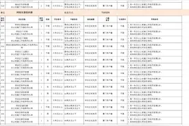 厦门｜一大波岗位招聘来了！厦门这些单位正在招人图片