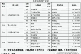 山西省2023年普通高校专升本考试普通批院校征集志愿公告（最后一次征集）投档最低分图片