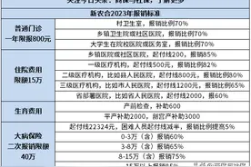 新农合2023年报销标准，关于医保报销必须知道的6个事实图片